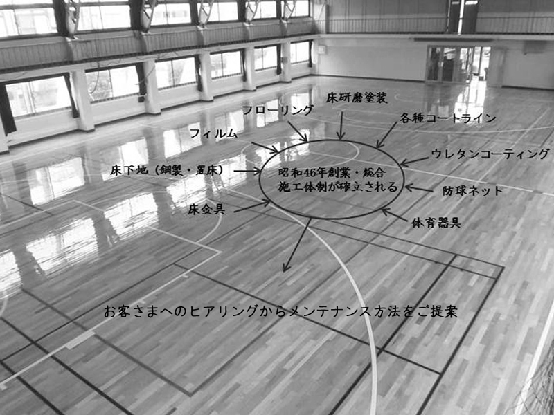 スポーツアリーナメンテナンスのご案内